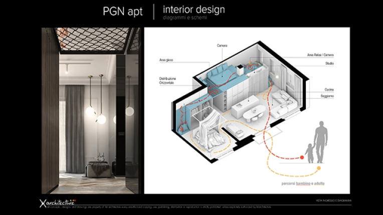 Feasibility Studies, Single-Family Homes, New Build, Interior Architecture & Design, Renovation